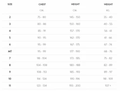 Orca Openwater RS1 Mouwloos Gebruikt Wetsuit Dames Maat S -Craft Winkel 0 m wetsuits maattabel 2 9