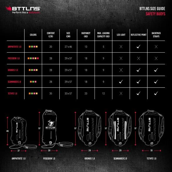 BTTLNS Saferswimmer Veiligheid Verlichte Zwemboei Scamander 2.0 Roze 6 BTTLNS Saferswimmer Veiligheid Verlichte Zwemboei Scamander 2.0 Roze - Afbeelding 4