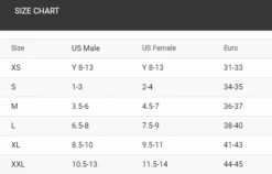 Finis Positive Drive Fin Zwemvinnen Geel -Craft Winkel positive drive fins 1