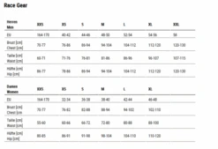 Sailfish Power Jammer Zwart Heren 8 Sailfish Power Jammer Zwart Heren -Craft Winkel sailfish maattabel 001