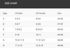 Finis Zoomers Gold Zwemvinnen Geel 10 Finis Zoomers Gold Zwemvinnen Geel -Craft Winkel zoomers gold 1